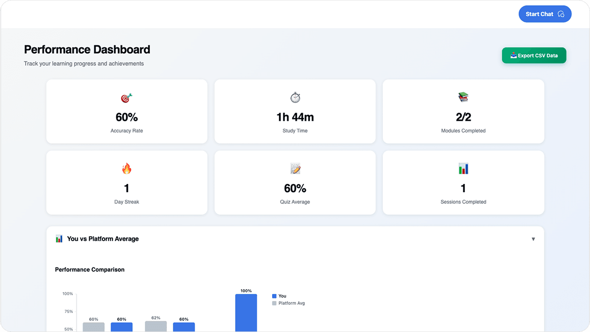 Final Solution Dashboard