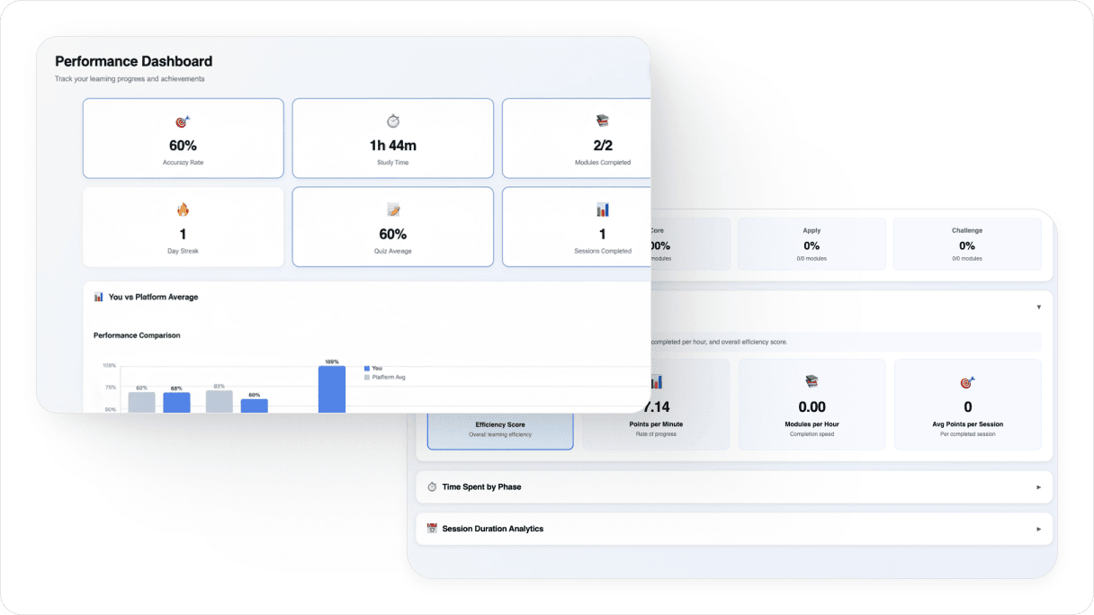 Wireframe Overview